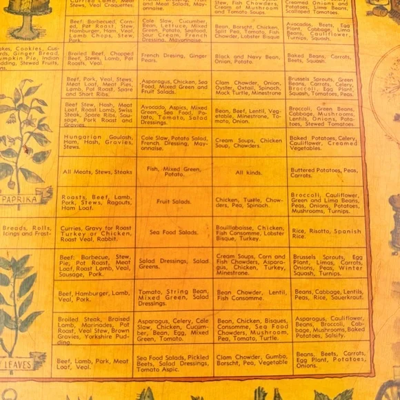 Vintage Wagner spice rack box w/ 32 glass spice jars apothecary rustic kitchen - Picture 14 of 16